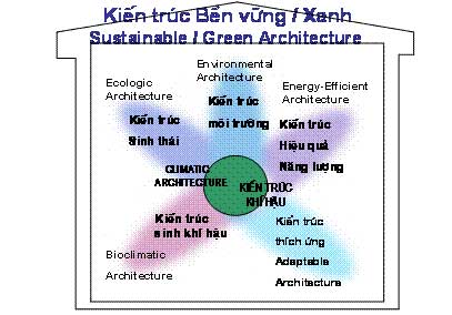 kiến trúc xanh, kien truc xanh, kien truc sinh thai, kiến trúc sinh thái